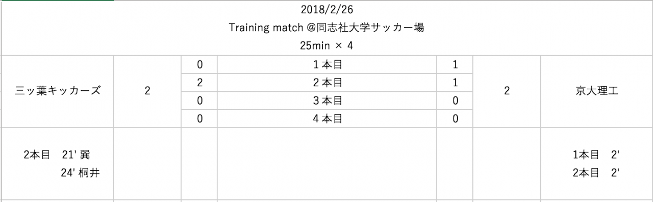 スクリーンショット 2018-02-26 練習試合